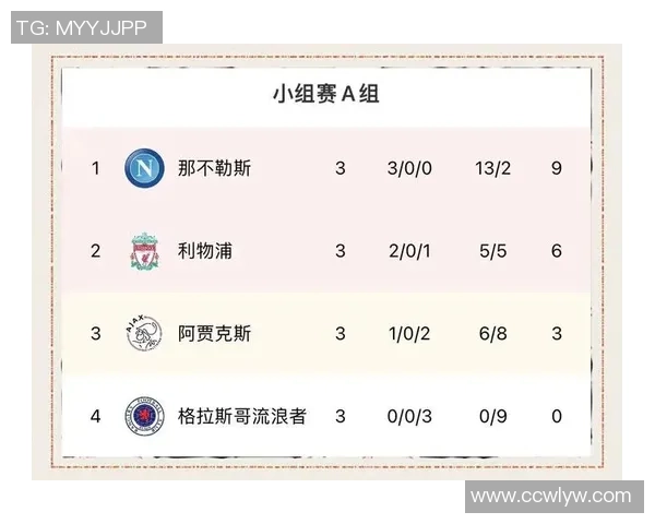 武汉篮球队以53分领跑欧锦赛积分榜展现强劲实力