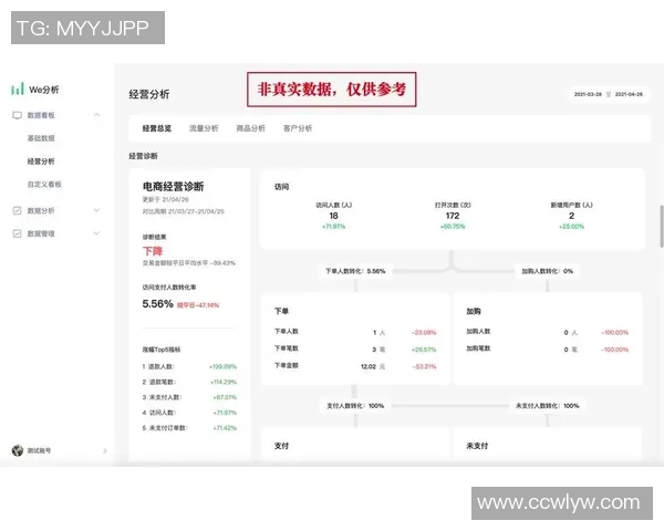 独家分析：WE的节奏对比