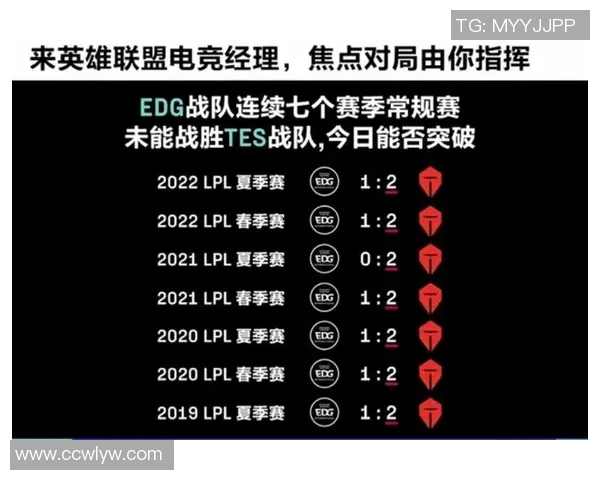 赛后复盘：EDG vs TES的意识_1